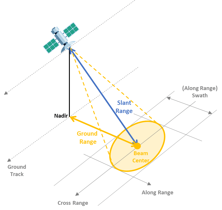 Spaceborne Synthetic Aperture Radar Performance Prediction