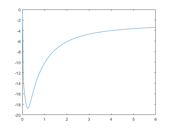 图中包含一个轴对象。axis对象包含一个类型为line的对象。