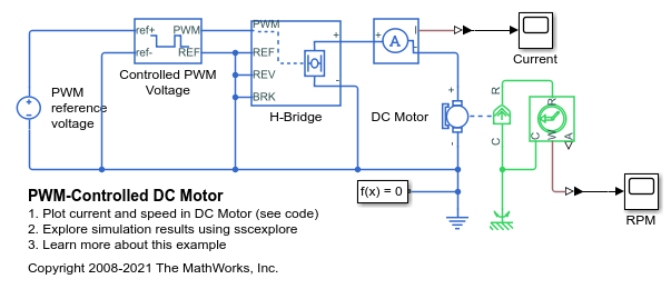 PWM控制的直流电动机