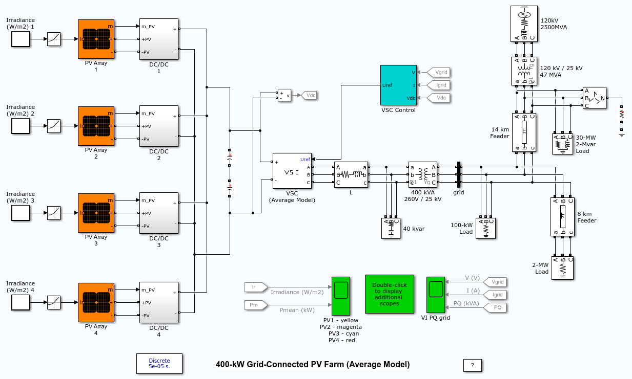 400-kW Grid-Connected PV Farm (Average Model)