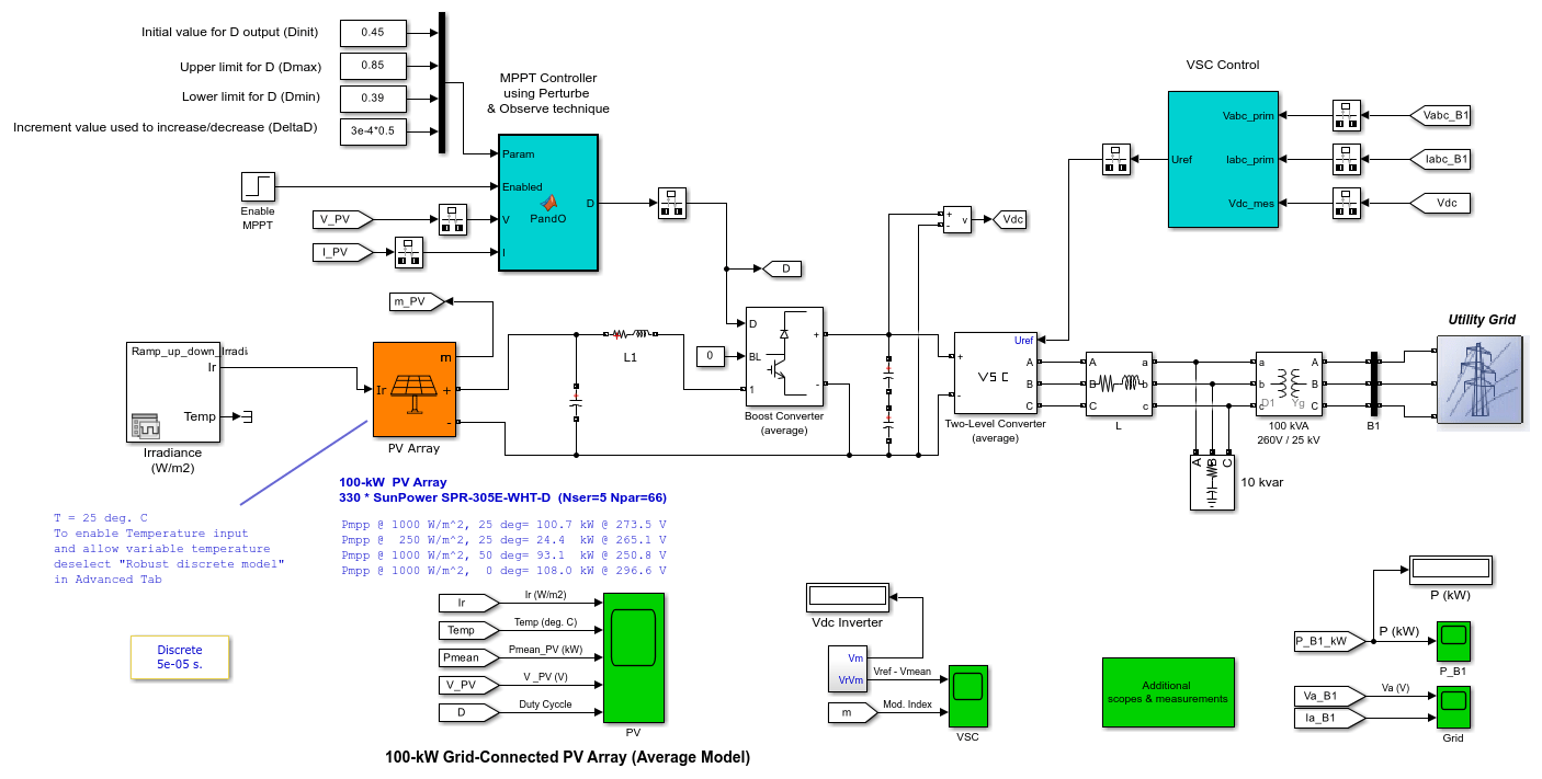 Average Model of a 100-kW Grid-Connected PV Array