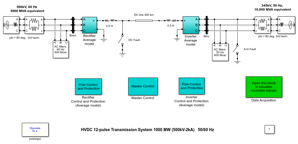 基于晶闸管的高压直流输电系统(平均型号)