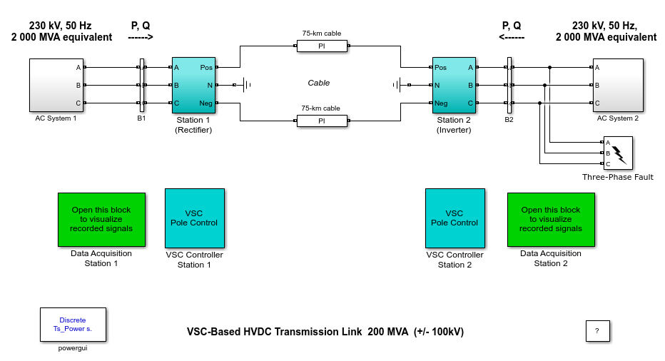 基于vsc的高压直流输电系统(详细模型)