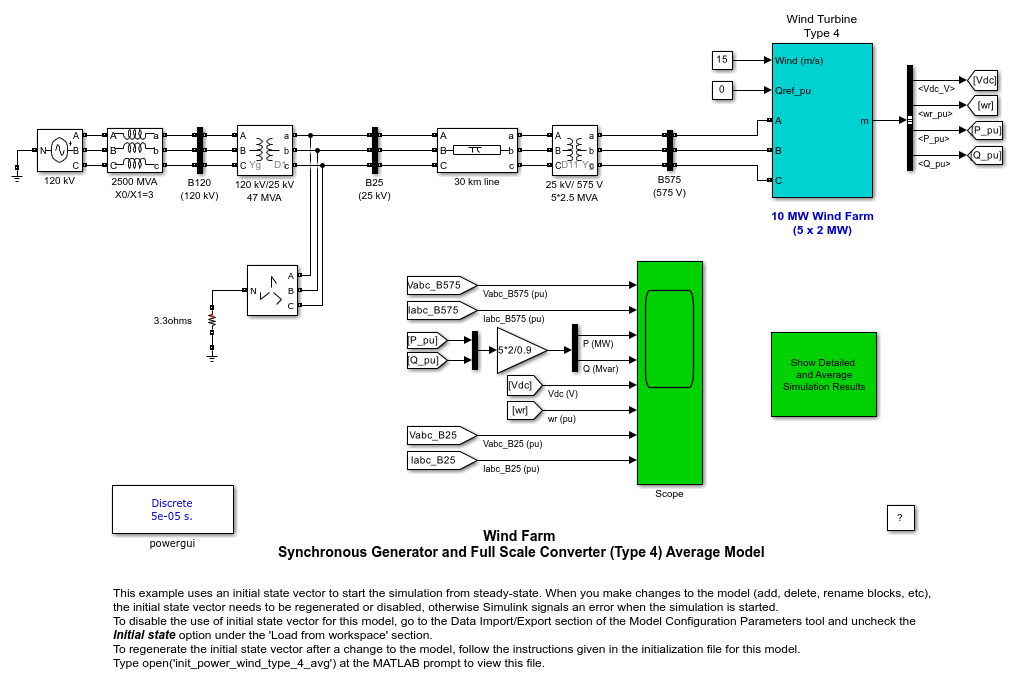 Wind Farm - Synchronous Generator and Full Scale Converter (Type 4) Average Model