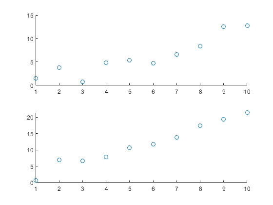 图中包含2个轴。坐标轴1包含一个散点类型的对象。坐标轴2包含一个散点类型的对象。