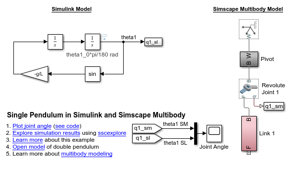 Simulink和Simscape多体万博1manbetx中的单摆