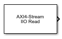 AXI4-Stream IIO读块