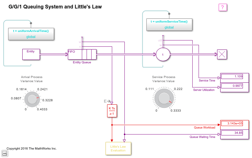 G / G / 1排队系统和小定律