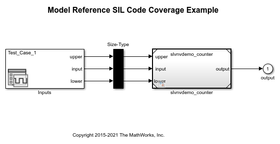 Software-in-the-Loop Code Coverage