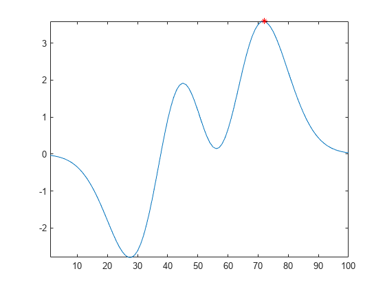 图中包含一个轴对象。axis对象包含2个line类型的对象。一行或多行仅使用标记显示其值