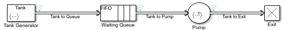坦克上的模型与事件动作图标生成器和泵