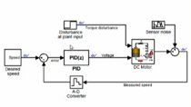 了解如何使用DC电机作为物理建模示例使用Simulink设计控制系统。万博1manbetx我们创建动态系统的型号，然后通过调整电机的PID控制器来展示如何设计反馈控制器。你