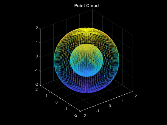 图包含一个轴对象。带有标题点云的轴对象包含类型散点的对象。