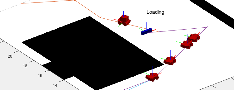 複数の倉庫ロボットの制御とシミュレーション