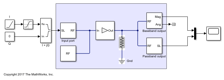 Passband Signal Representation in Circuit Envelope