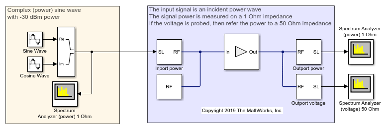 Power Ports and Signal Power Measurement in RF Blockset