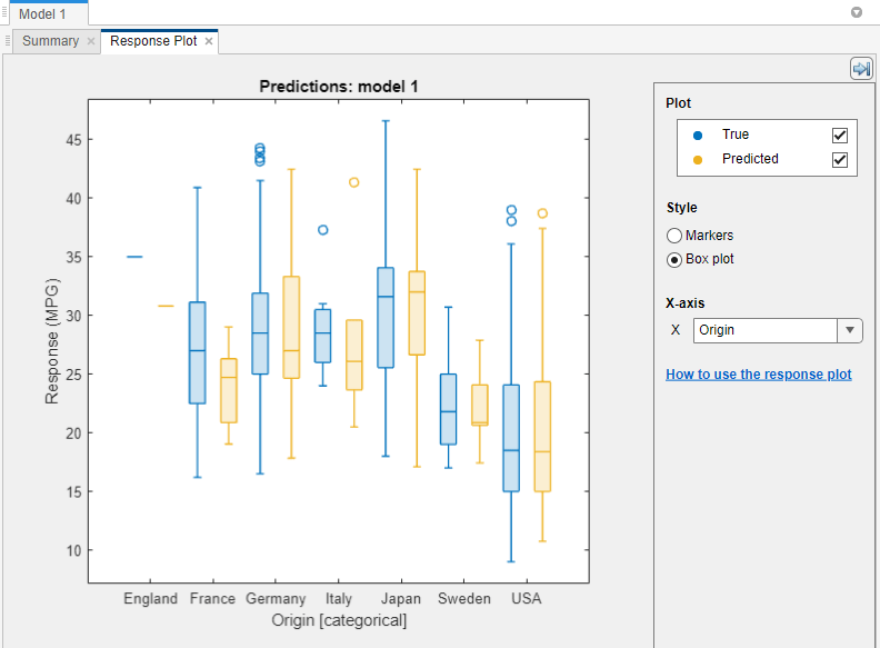 响应图显示每个原产国的箱形图。其中蓝框图为真实响应值的分布，黄框图为预测响应值的分布。