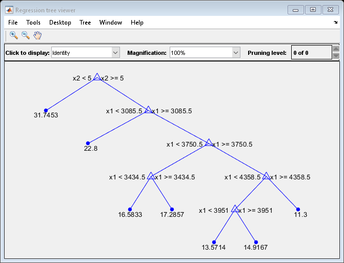 Figure回归树查看器包含UIMEnu，UIControl类型的轴和其他对象。轴包含24个类型的线条，文本。