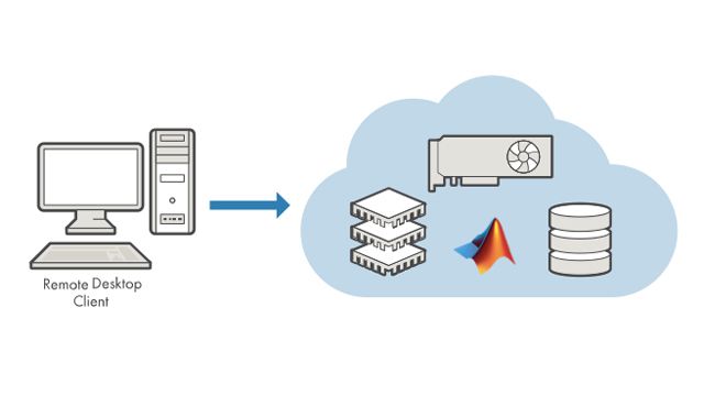 Run MATLAB and Simulink directly on EC2 instances in the Amazon Web Services (AWS) environment.