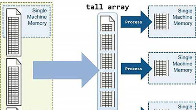 Analyze big data sets in parallel using MATLAB tall arrays.