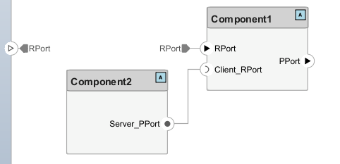 客户端端口的自适应软件组件连接到根端口。