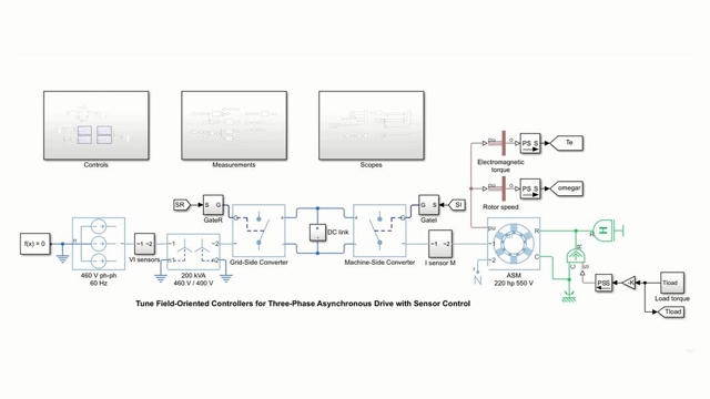 为三相感应电动机自动调整磁场定向控制系统。控制系统由四个PI控制器，使用闭环PID自动调谐块在一次仿真。