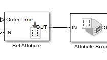 使用实体属性和SimEvents来分配块参数。